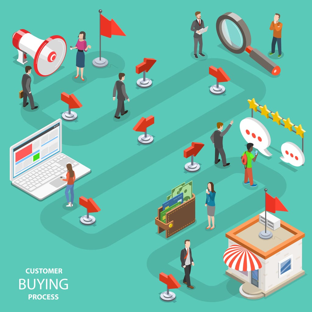 digital-print-and-the-buyers-journey